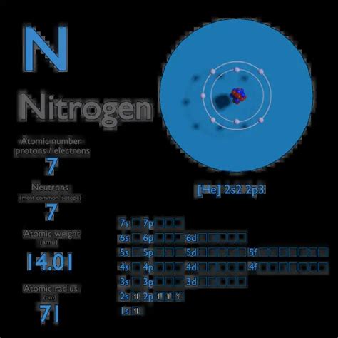 nitrogen electron number|nitrogen mass number.